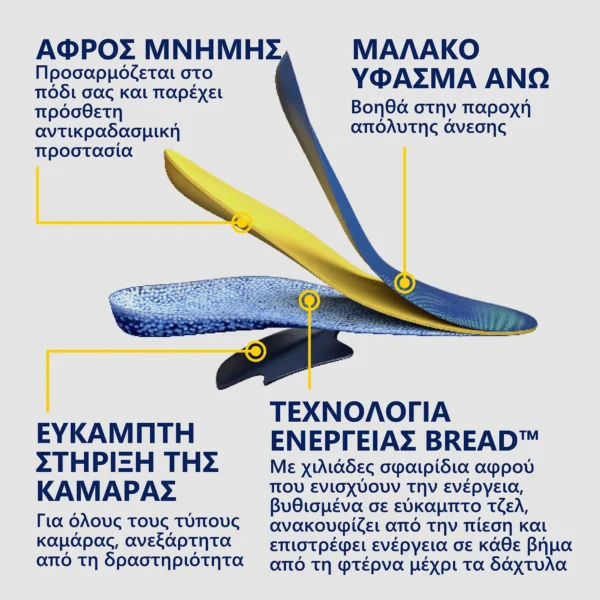 Πολυχρηστικοί πάτοι 24ωρης ενέργειας - Large - Image 5